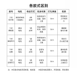 168电动装订机 会计凭证装订机打孔器打孔装线电动自动带线财务凭证账本 旗舰型